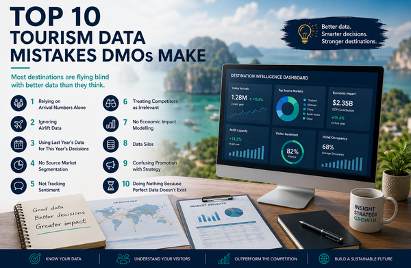 Top 10 Tourism Data Mistakes DMOs Make